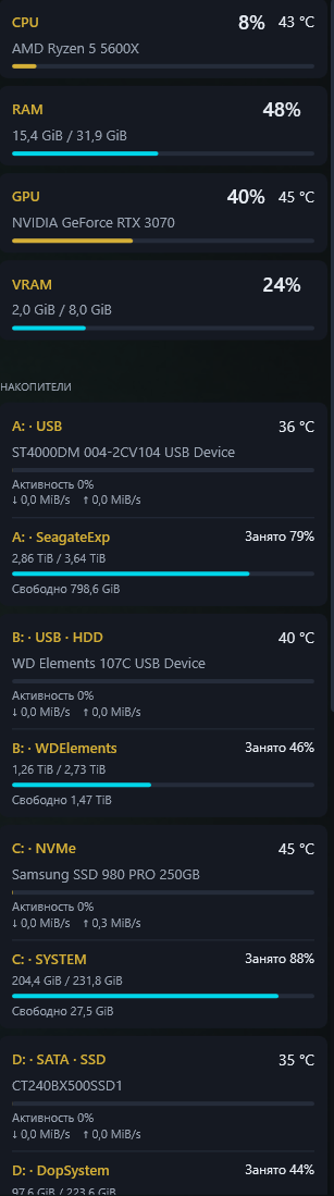Реальные показатели оборудования в ERRATA Hardware Monitor